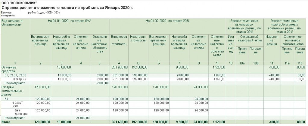 Рис. 5. Справка-расчет отложенного налога за январь 2020 года.jpg